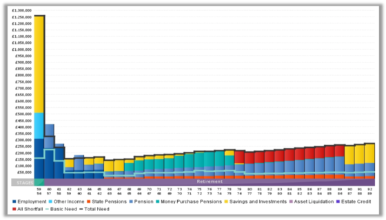 enough to retire case study chart 2