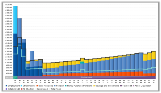 enough to retire case study chart 1